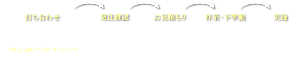 パーティーの準備の流れ
